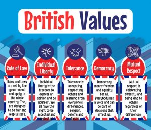 British Values - Hutton Henry CE Primary School